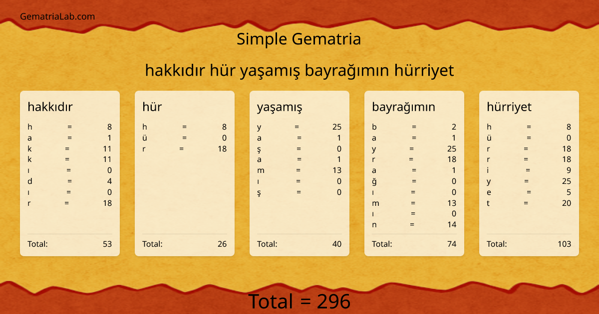 hakkıdır hür yaşamış bayrağımın hürriyet in simple Gematria